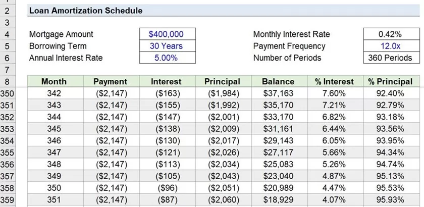 Amortization Schedule preview
