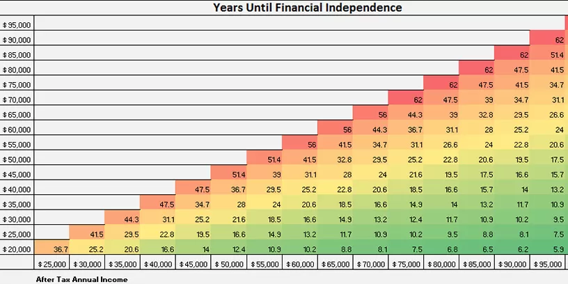 Retirement Calculator and Savings Goal