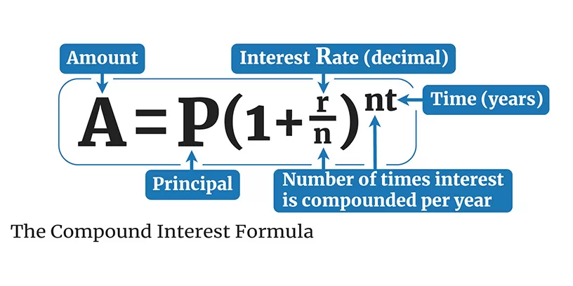 compound-formula